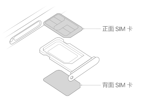 永宁苹果15维修分享iPhone15出现'无SIM卡'怎么办 