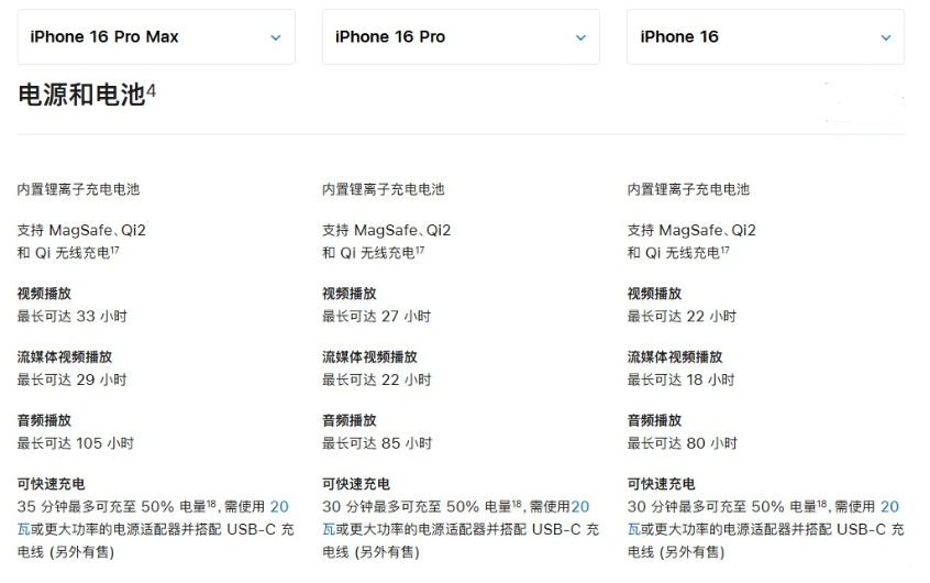 永宁苹果手机维修分享 iPhone 16 目前实测充电峰值功率不超过 39W 