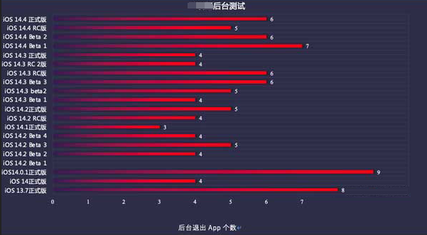 永宁苹果手机维修分享iOS14.5beta1续航怎么样 