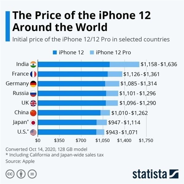 永宁苹果手机维修分享哪个购买iPhone 12/12 Pro更便宜 